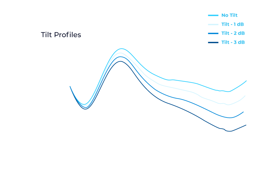 photon-path-Dual-Dynamic-Gain-Equalizer-tab-01